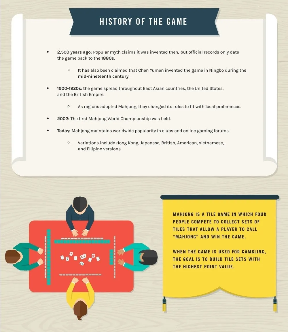 5 Easy Steps to Play Chinese Mahjong - Cchatty